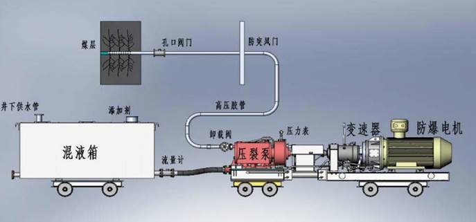 大鸡巴后入操逼电影低频高压脉动注水防治煤与瓦斯突出技术